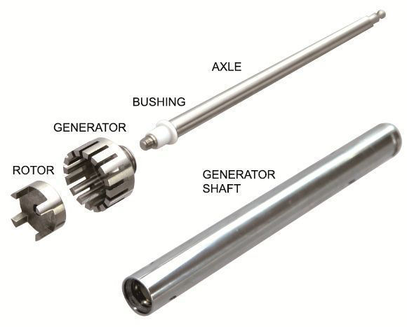 Picture of Scilogex Generator Probes